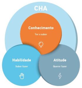 Gestão Por Competência