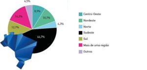 Censo Filantropia