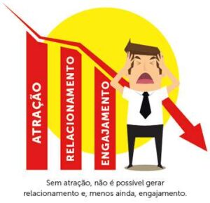 Por que investir em Marketing Digital ?
