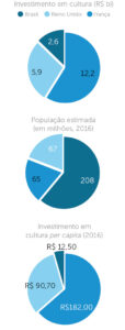 Leis de Incentivo Fiscal