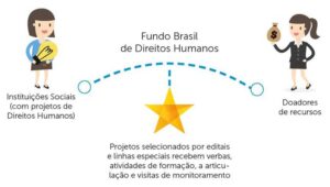 Muito Além Das Causas Humanitárias