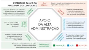 Com o Quê? Compliance!
