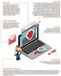 Ongs brasileiras ainda subestimam segurança da informação