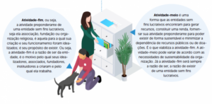 Atividades-meio