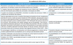 Acórdãos 822 e 823 do tribunal de contas da união