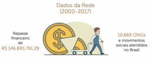 Ações Estratégicas E Capacitação
