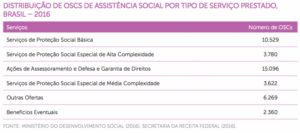 Filantropia Estratégica Na Rota Das Oscs