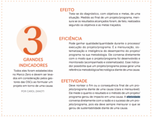 Índices Fundamentais Para As Oscs