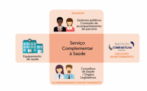Repensando as práticas de saúde com foco nas necessidades dos territórios