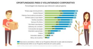O que conta no tempo dedicado ao voluntariado empresarial?