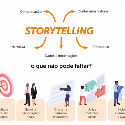 Storytelling para OSCs